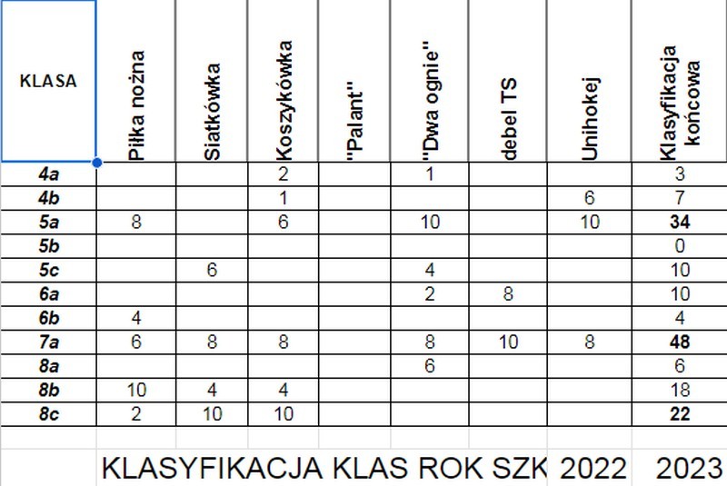 tabela-naj-klasa