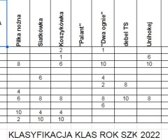 tabela-naj-klasa